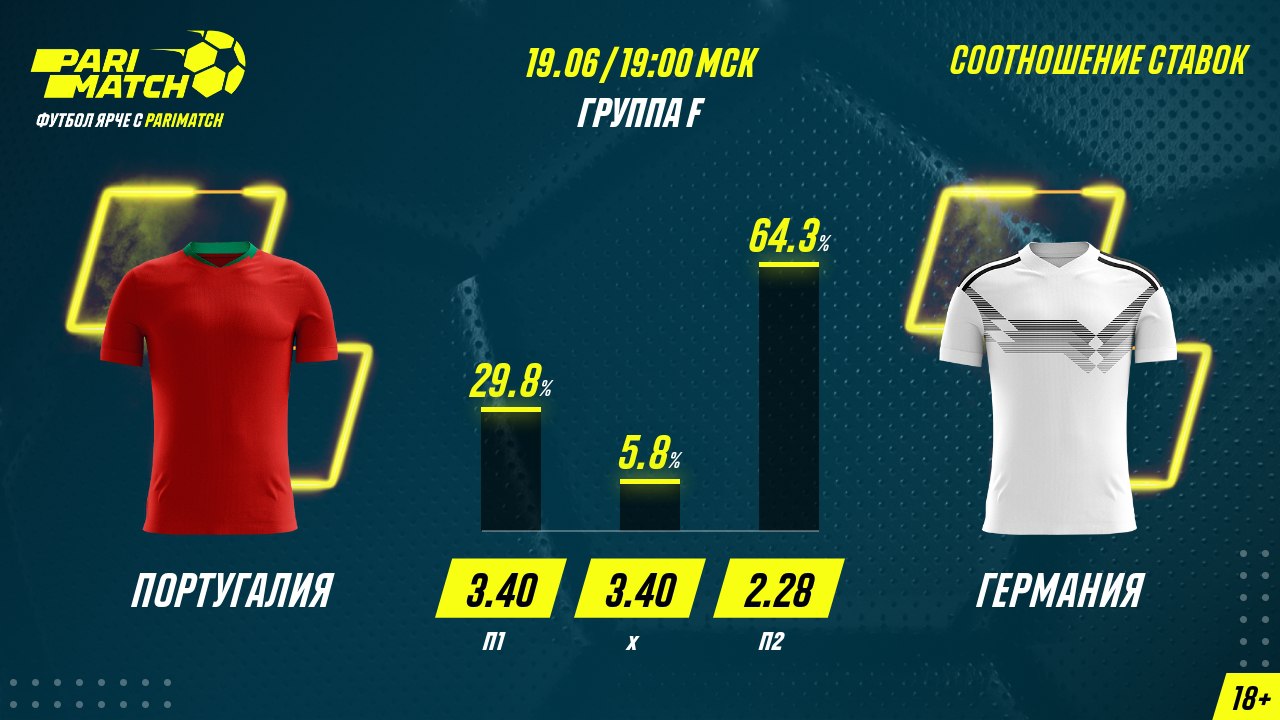 Соотношение ставок на матч Португалия - Германия