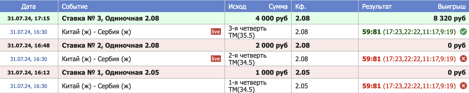 Пример догона на тотал в четверти 