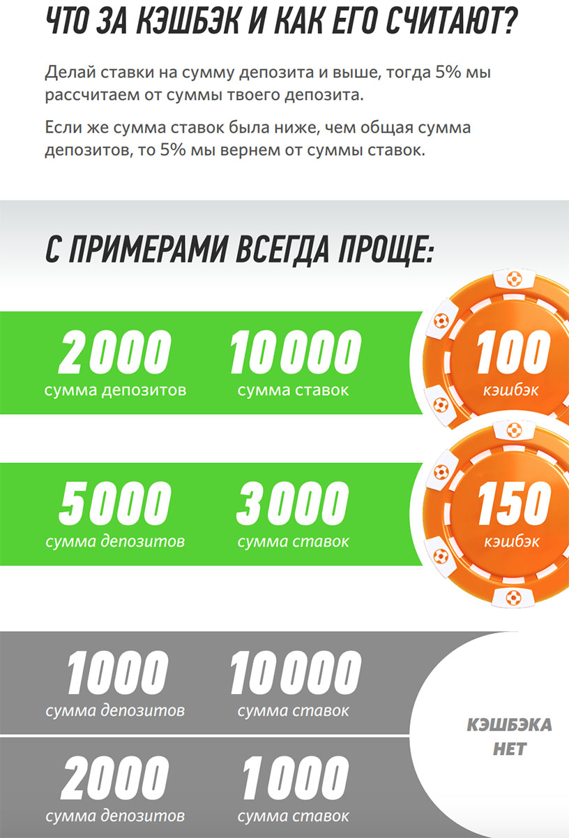 Winline кэшбэк за ставки на спорт